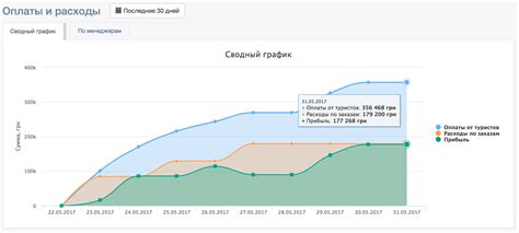 Тестирование функций системы оплаты: обзор и проверка возможностей