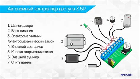 Тестирование функций считывателя ключей