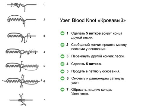 Техника "Кровавый узел"