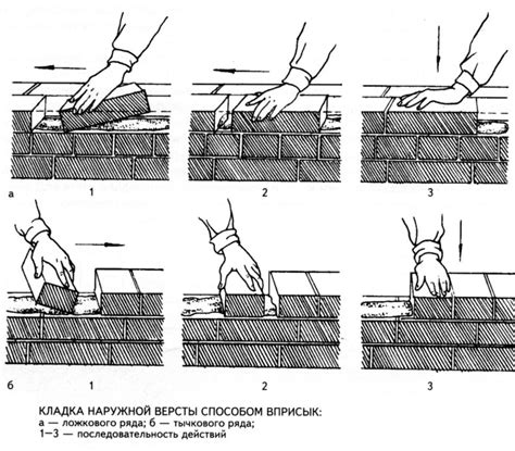 Техника кладки кирпичей