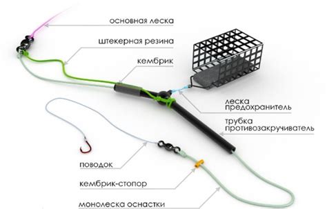 Техники ловли и приборы