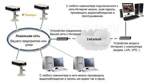 Технические аспекты камер