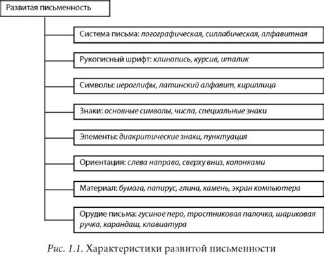 Технические аспекты переиспользования