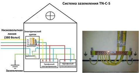 Технические аспекты подключения заземления: