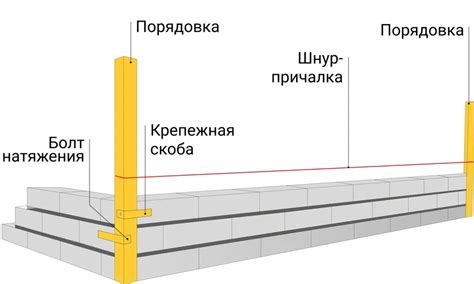 Технические аспекты укладки кирпичей