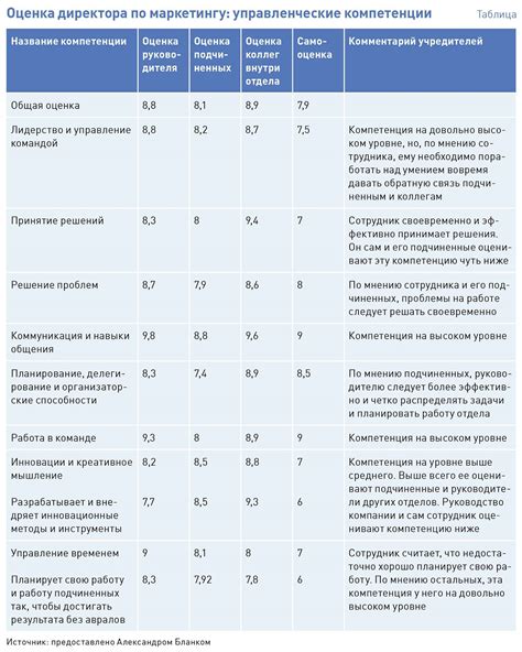 Технические нюансы в оценке