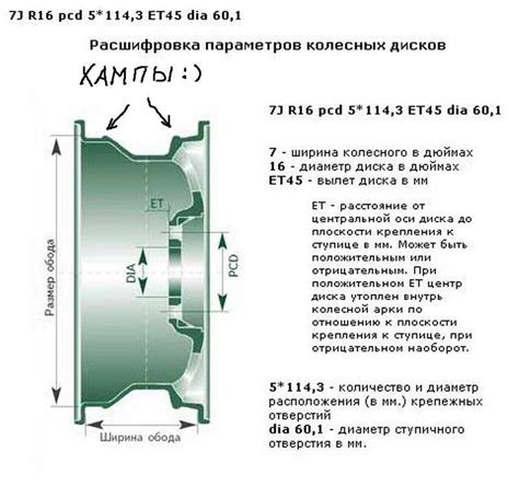 Технические особенности дисков Нива и Газель