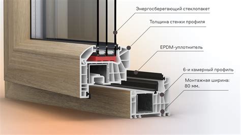 Технические характеристики евро окон