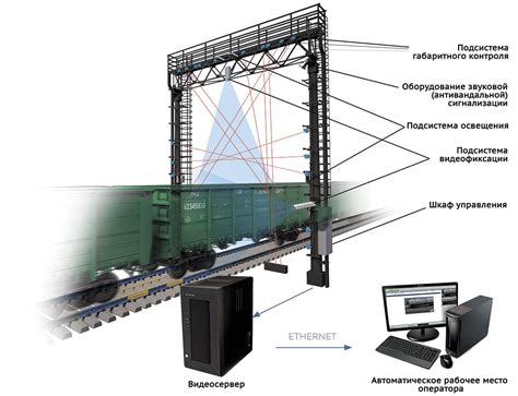 Технические характеристики и устройство системы вагонного контроля