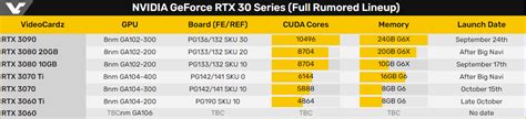 Технические характеристики 2080 ti и 3060 ti
