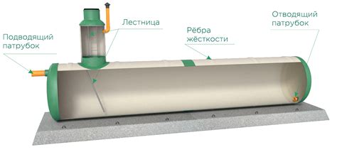 Техническое обслуживание и чистка накопительной емкости для глубинных источников воды