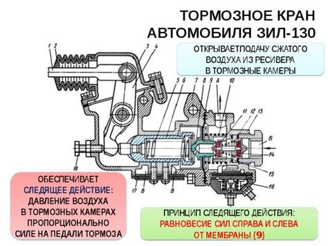 Техническое обслуживание ручного тормоза на грузовом автомобиле ЗИЛ-157: важные детали