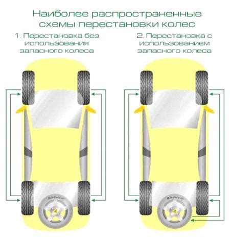 Техническое обслуживание шин