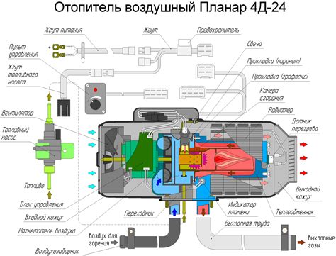 Техническое устройство и особенности