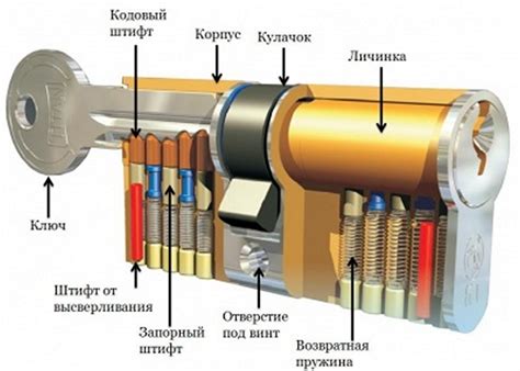 Техническое устройство и работа современного замка для безопасности чемоданов