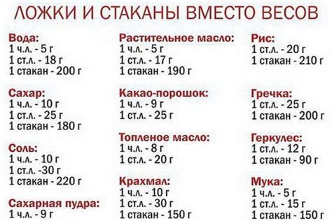 Технологии контроля и измерения физического веса зерна