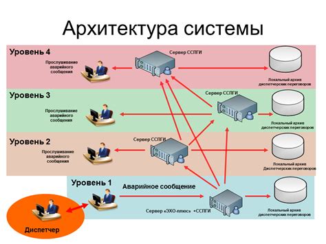 Технологии передачи голосовой информации