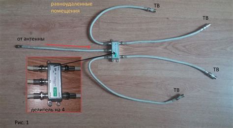 Технологии передачи сигнала в цифровом формате