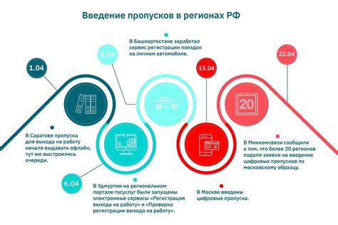 Технологический прорыв и цифровизация