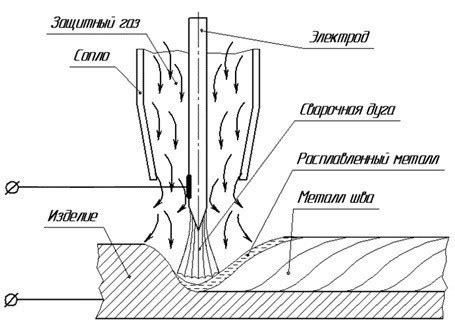 Технология инвертерной tig сварки