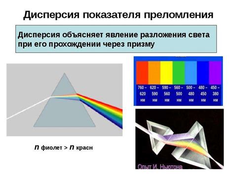 Технология оптического чтения данных