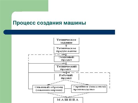 Технология работы автоматической прессовальной машины: процесс и особенности