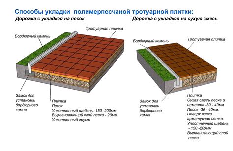 Технология укладки с использованием трассового раствора