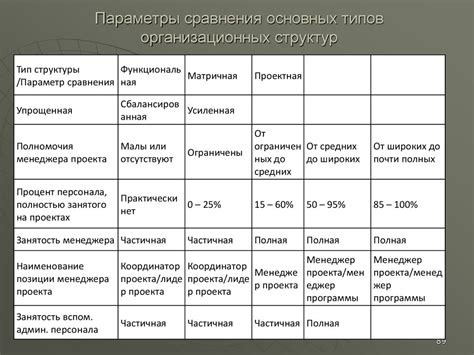 Типология двигателей: сравнительный анализ и уникальные характеристики каждого типа