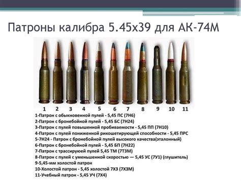 Типы боеприпасов