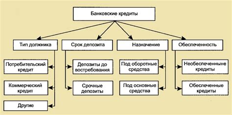 Типы гиперссылок и их особенности