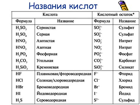 Типы кислот
