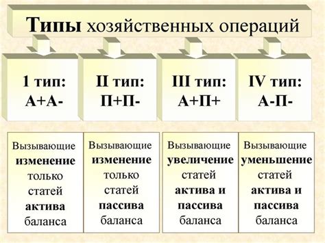 Типы операций на кассе и особенности каждой из них