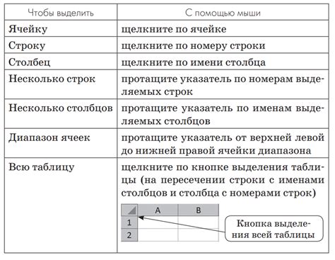 Типы пропущенных значений в таблице