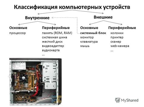 Типы системных блоков