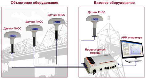 Типы GNSS-приемников