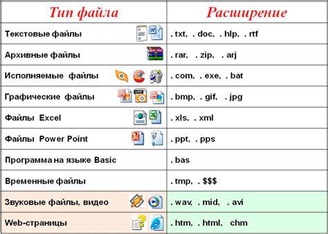 Тип и формат файлов
