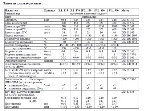 Тип краски и ее вязкость
