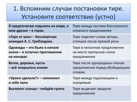 Тире в названии "Известия": мнение экспертов