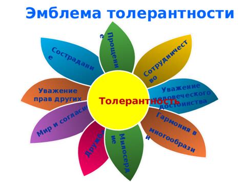 Толерантность и уважение