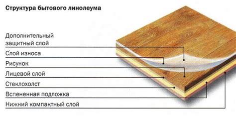 Толщина слоя защитного покрытия