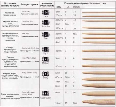 Толщина спиц как ключевой фактор в процессе вязания изделий из пряжи