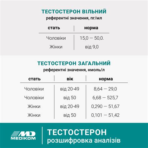 Толщина тела и уровень тестостерона