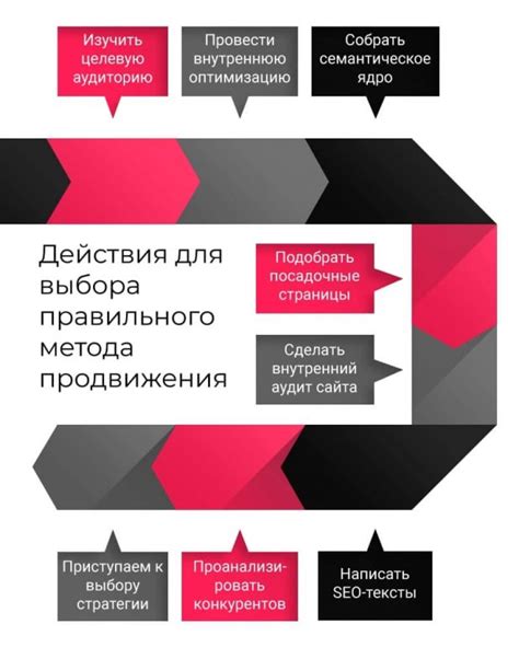Топовые стратегии продвижения