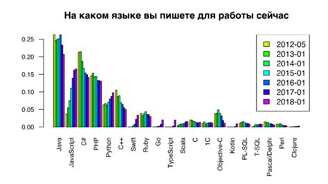 Топ-5 наиболее популярных эмблем с рабочим классом