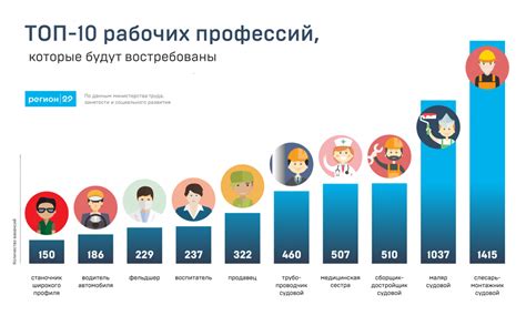 Топ-5 перспективных профессий с растущим спросом на рынке труда