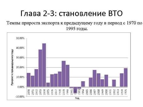 Торговые конфликты