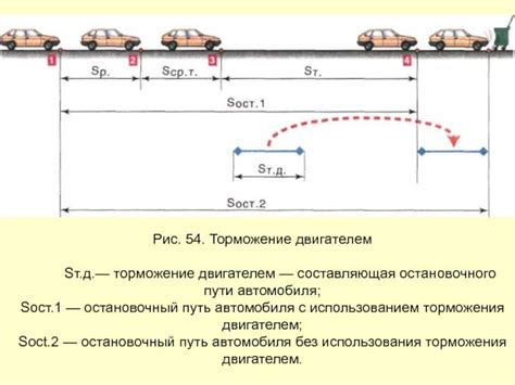 Торможение двигателем на переднем приводе