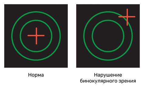 Точечное зрение: как это поможет