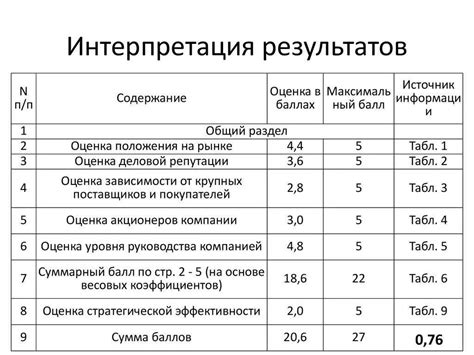 Точность данных и интерпретация результатов
