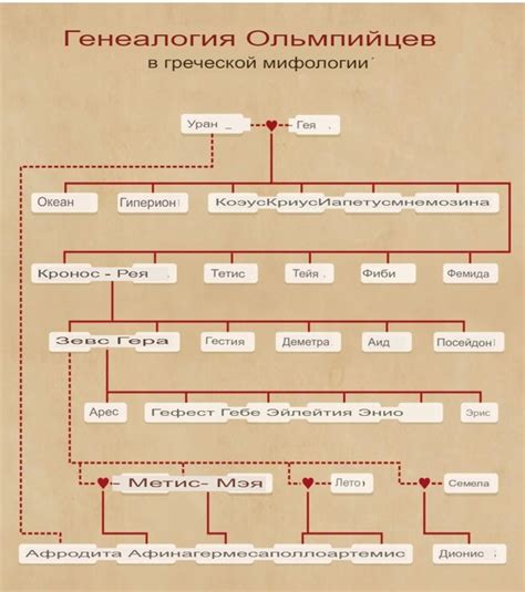 Трагедия Тантала в греческой мифологии